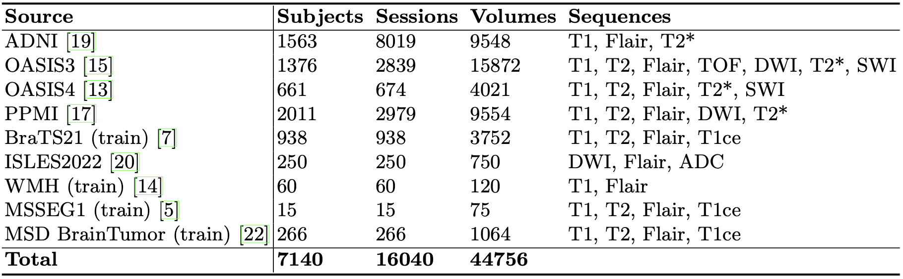 🧠BRAINS-45K dataset